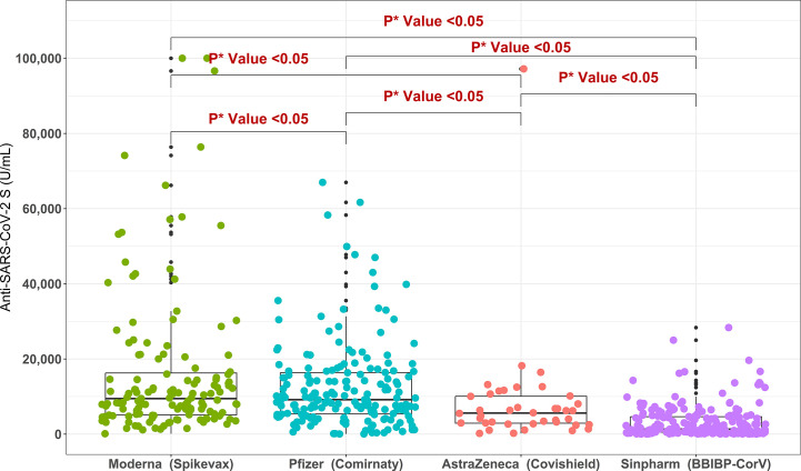 Figure 4