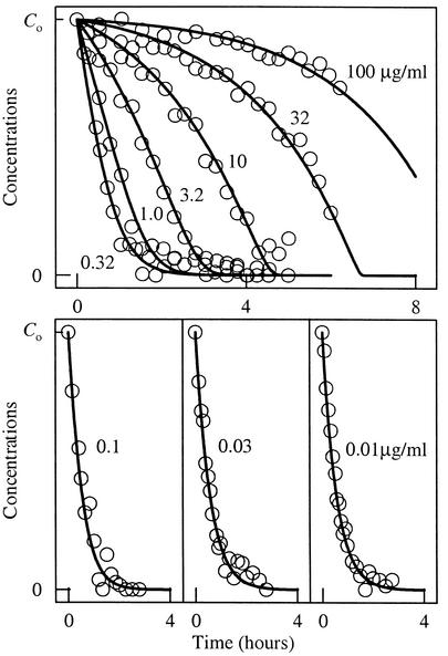 FIG. 3.