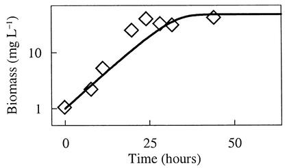 FIG. 5.