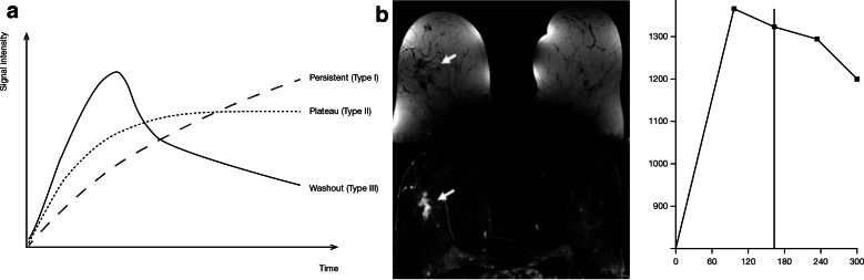 Fig. 5