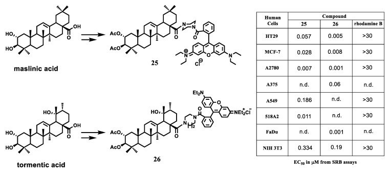 Figure 12