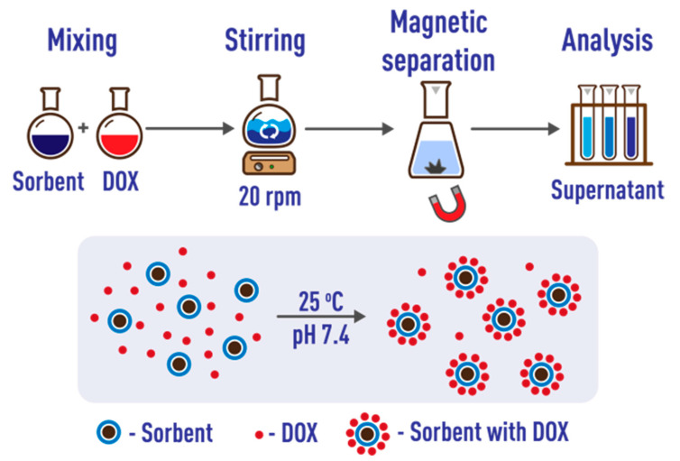 Figure 13