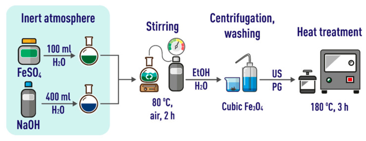 Figure 10