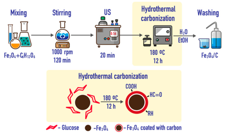 Figure 12