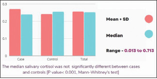 Graph 3
