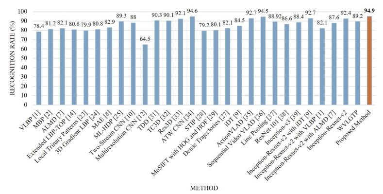 Figure 16