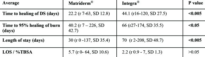 Table III