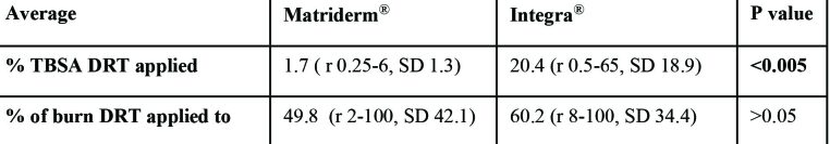 Table II