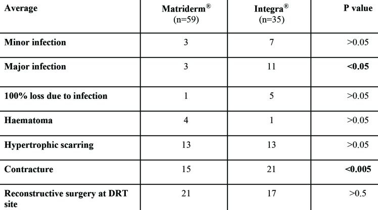 Table IV