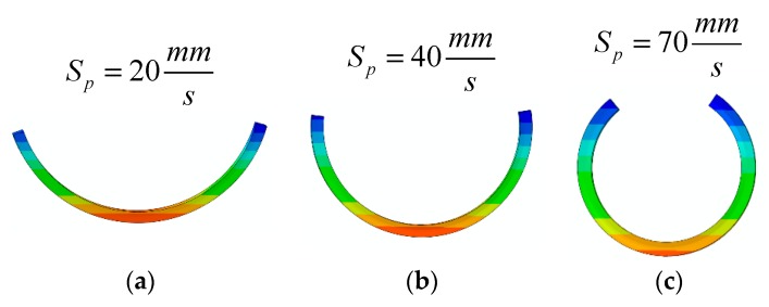 Figure 8