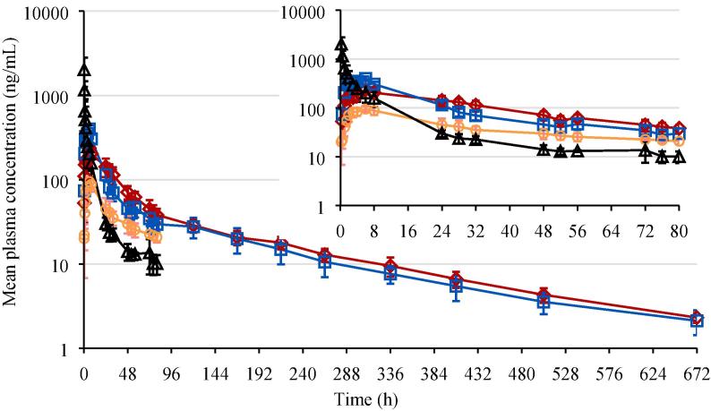 Fig. 4