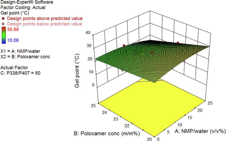 Fig. 1A