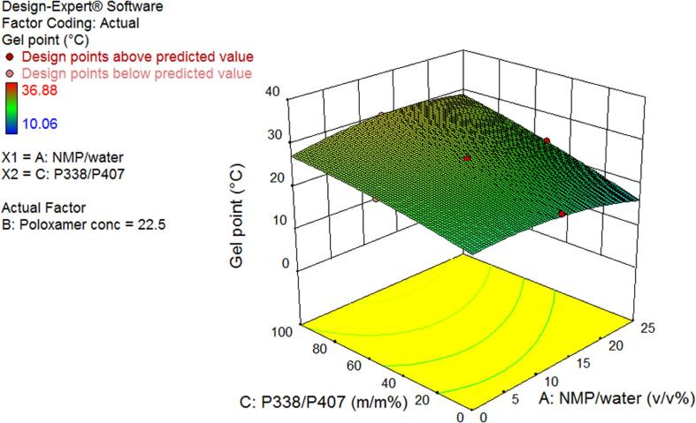 Fig. 1B