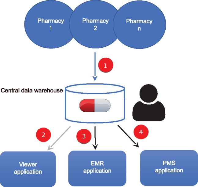 Figure 1.