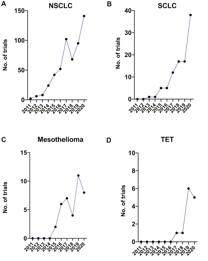 Figure 5