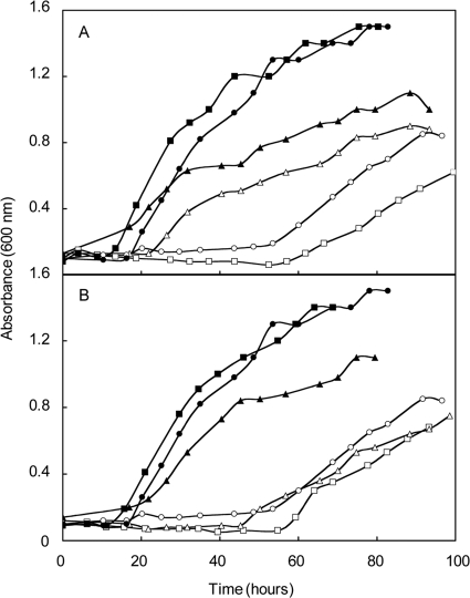 FIG. 5.