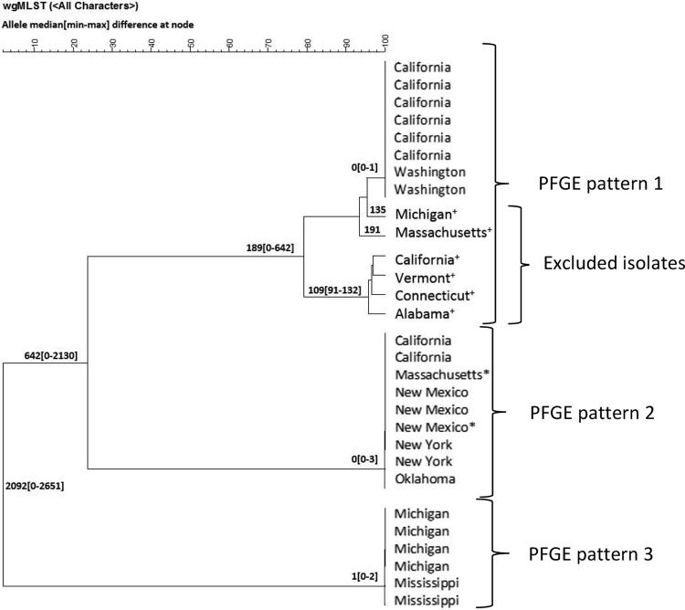 FIG 1