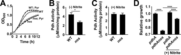 FIG 4 