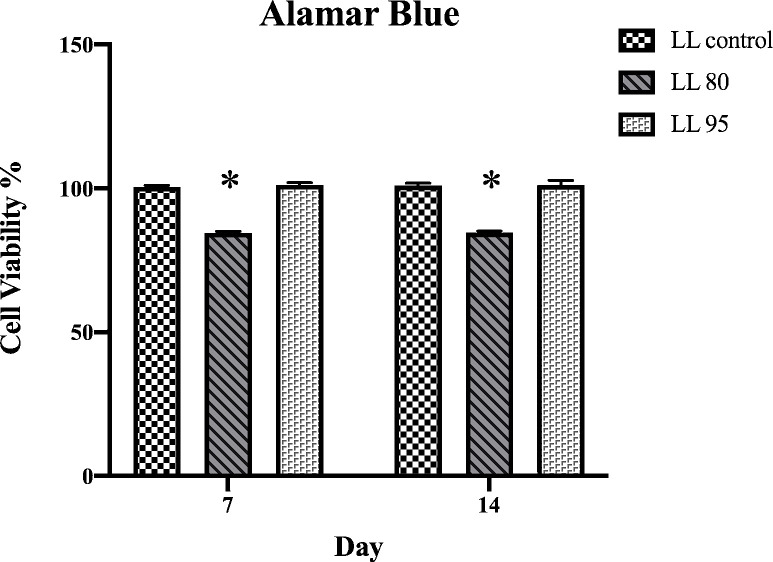 Figure 4: