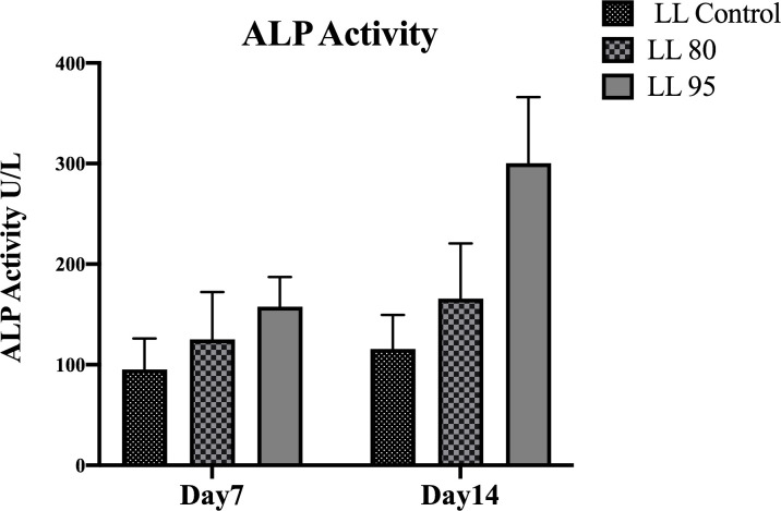 Figure 6: