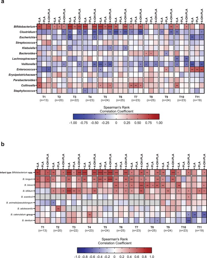 Extended Data Fig. 7