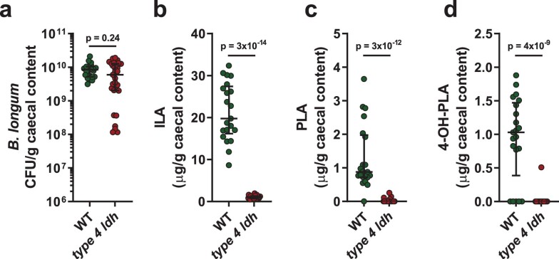 Extended Data Fig. 2