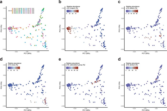 Extended Data Fig. 4