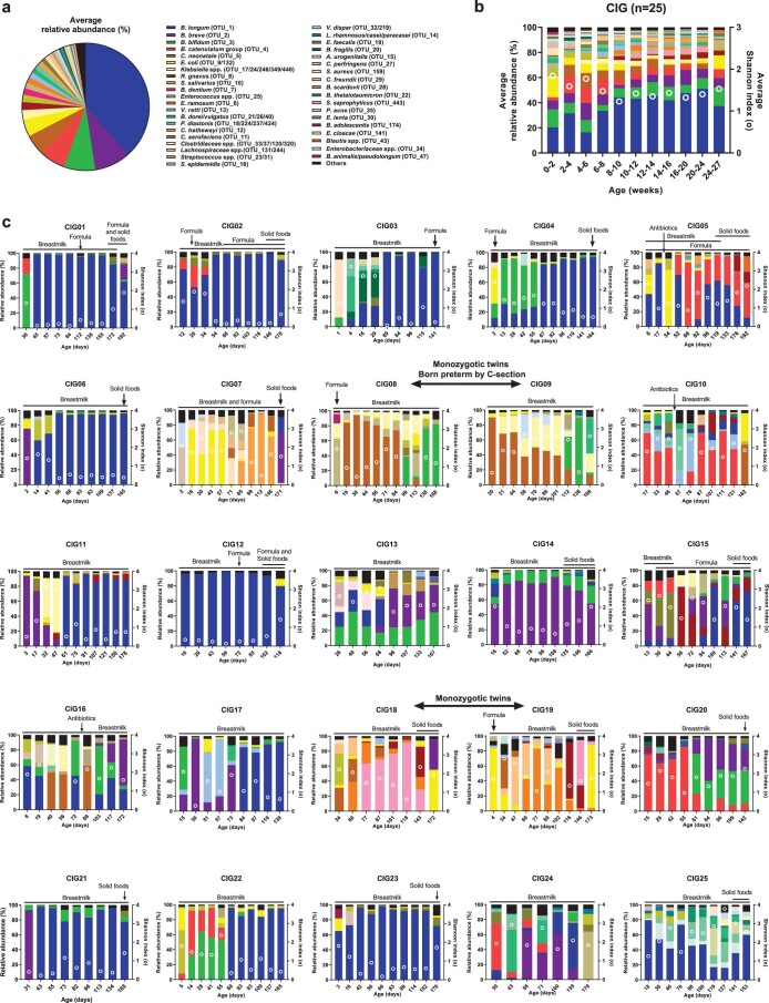 Extended Data Fig. 3