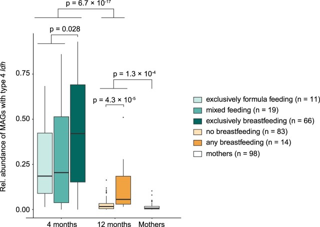 Extended Data Fig. 9