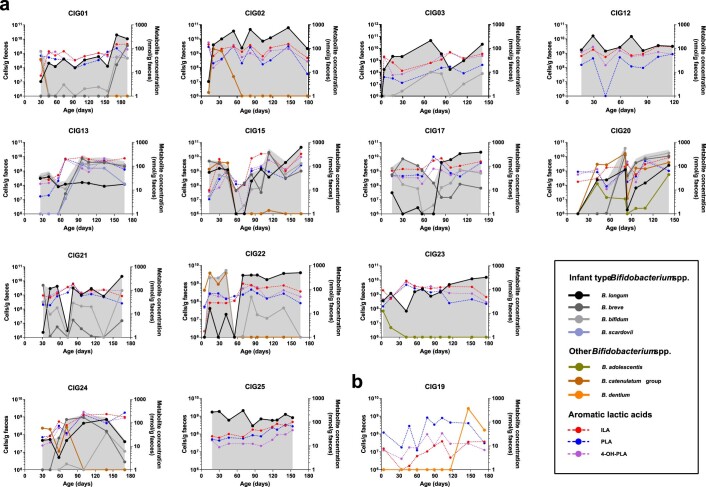 Extended Data Fig. 10