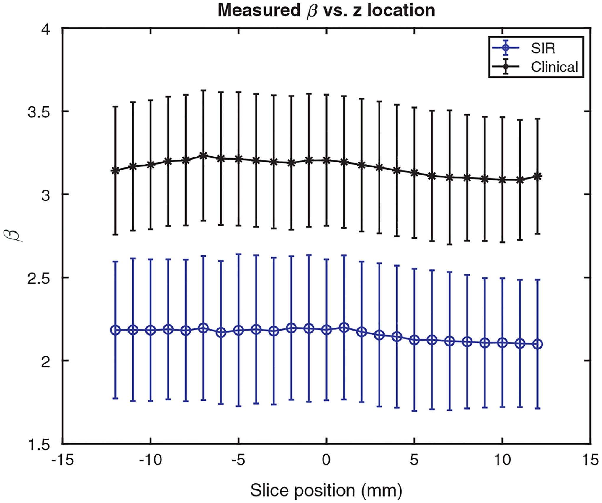 Fig. 13.