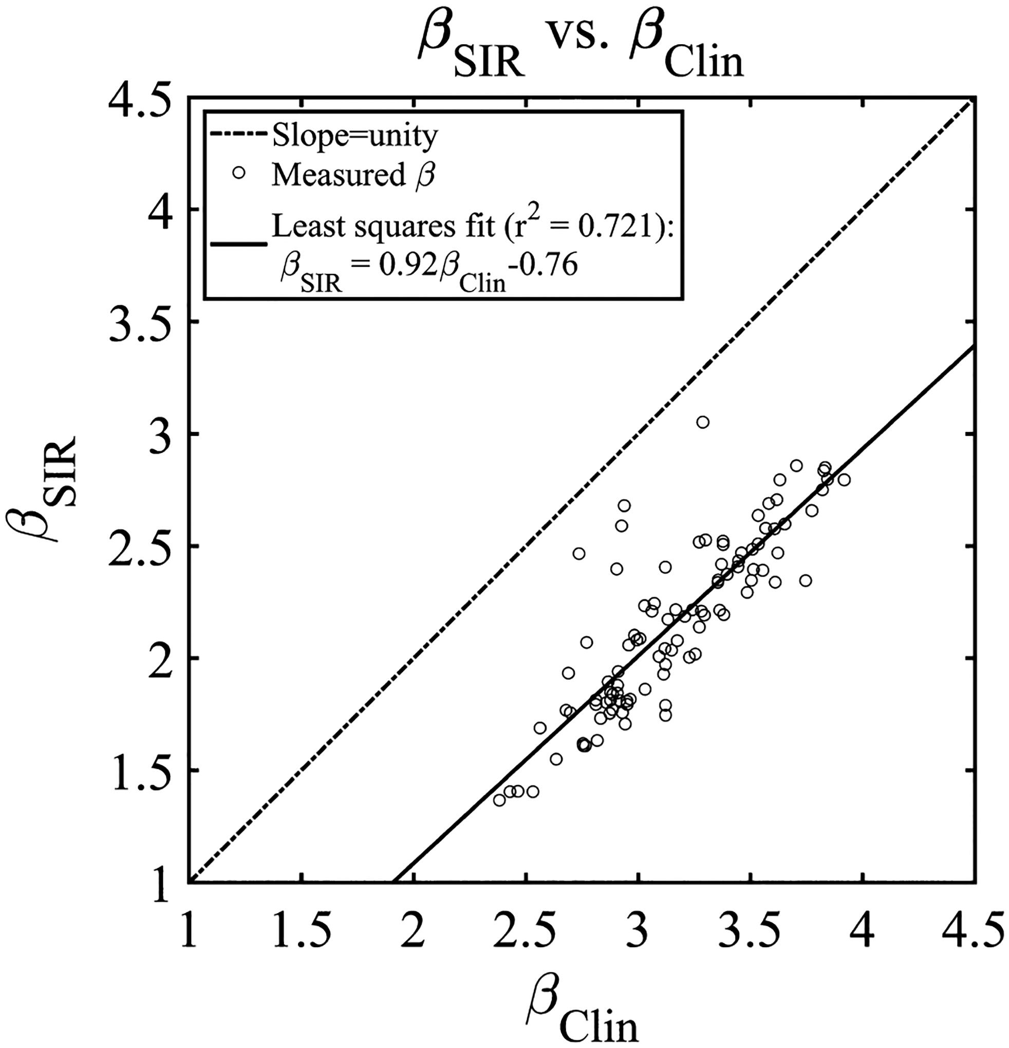 Fig. 11.