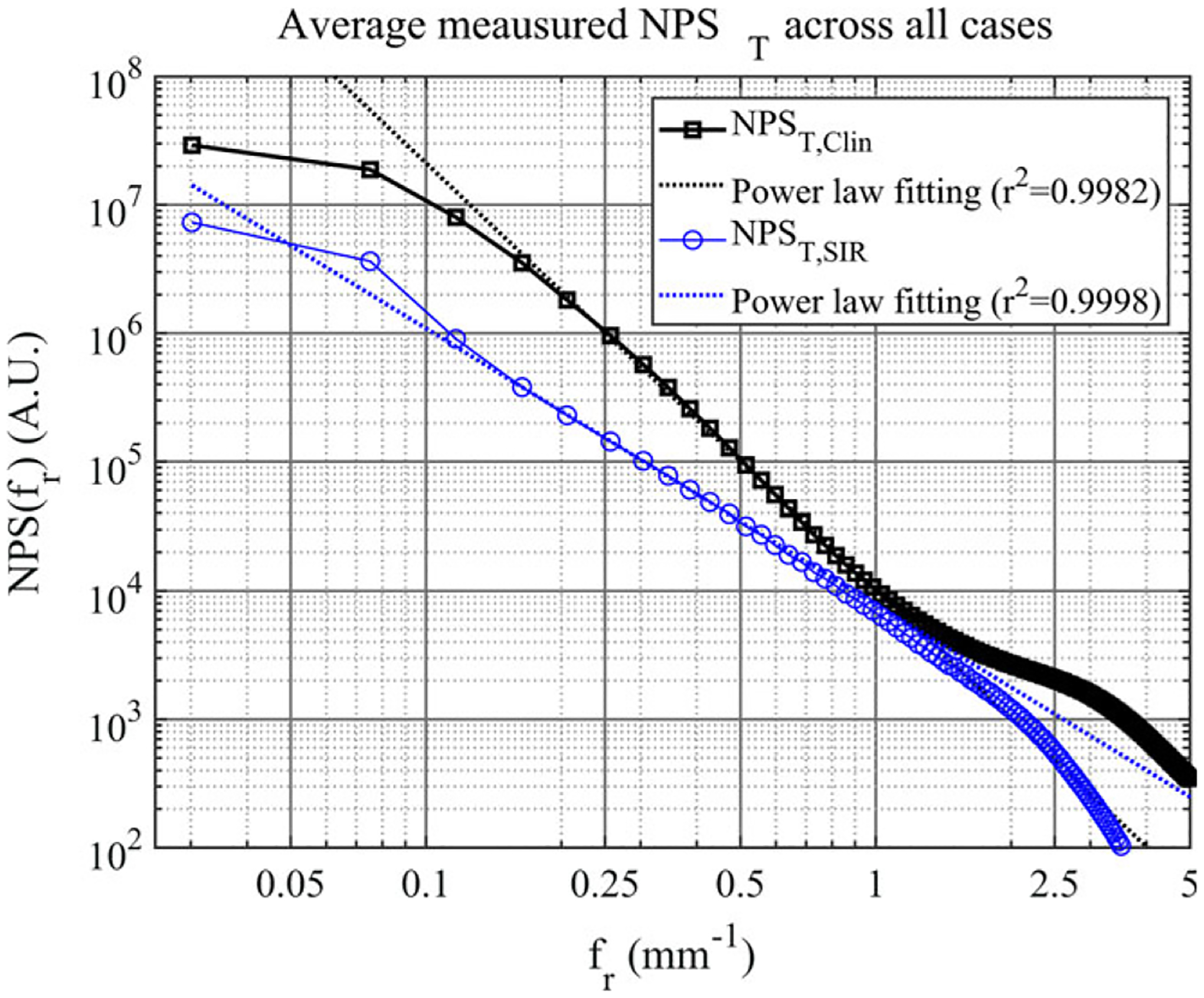 Fig. 10.