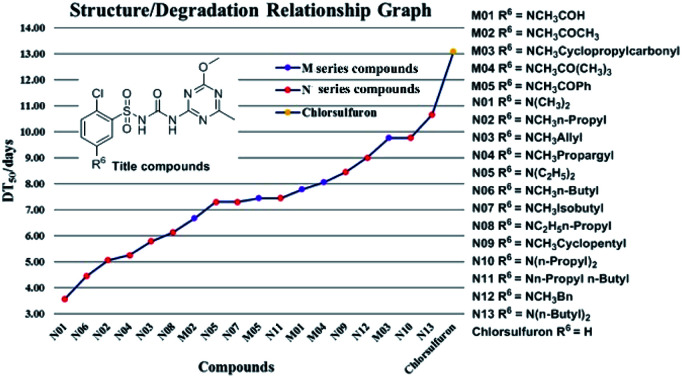 graphic file with name d0ra00811g-ga.jpg