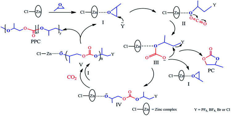 graphic file with name c7ra12528c-ga.jpg