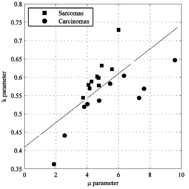 Fig. 14