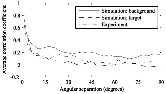 Fig. 12