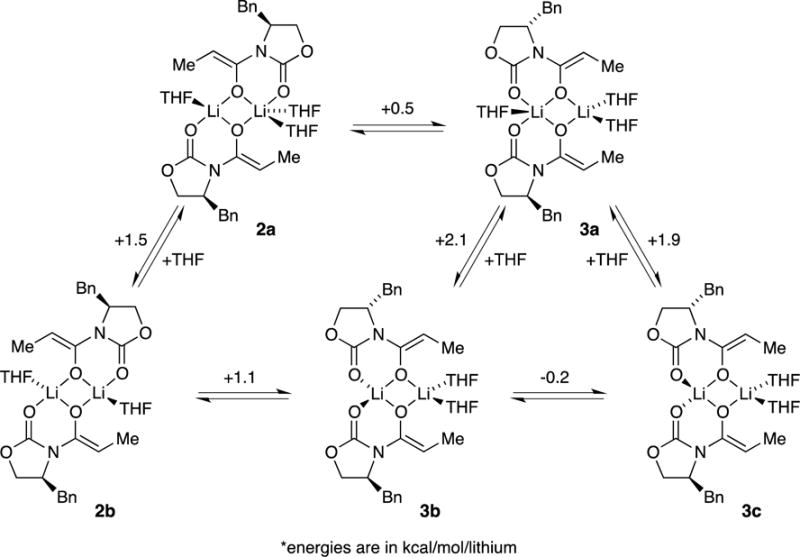 Scheme 3