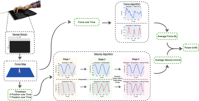 Fig. 3
