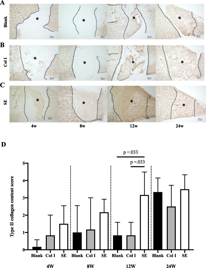 Fig. 6