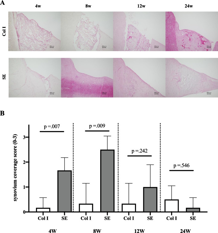 Fig. 4