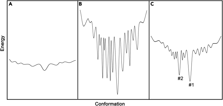 Figure 6