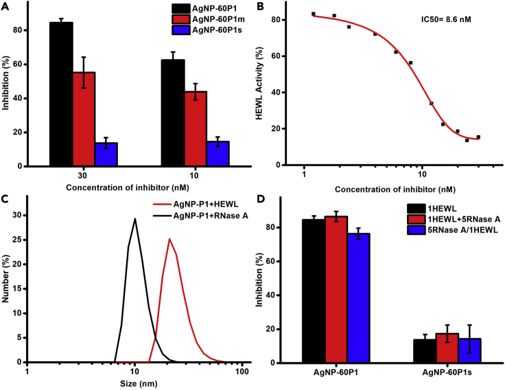 Figure 3