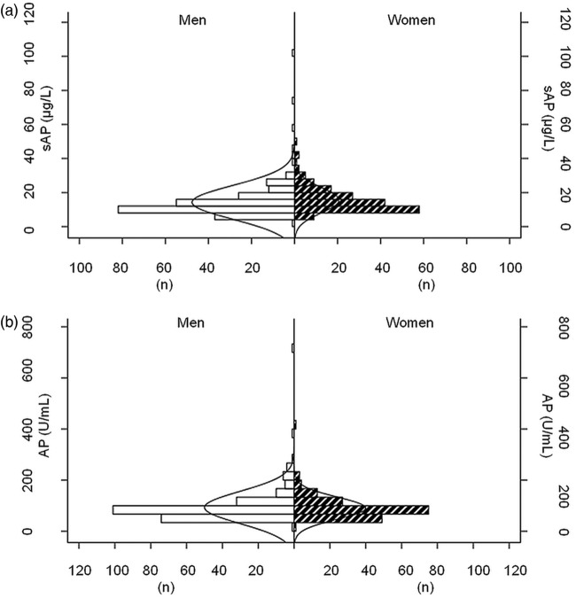 Figure 1