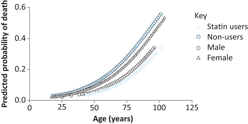 Fig 2.