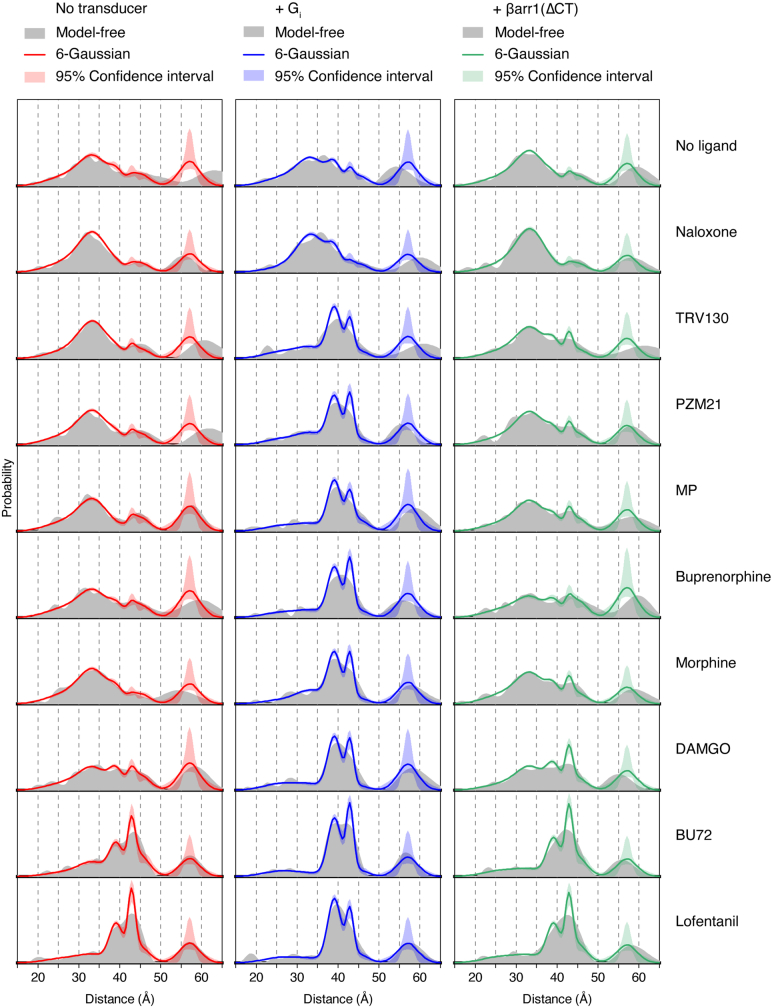 Extended Data Fig. 6