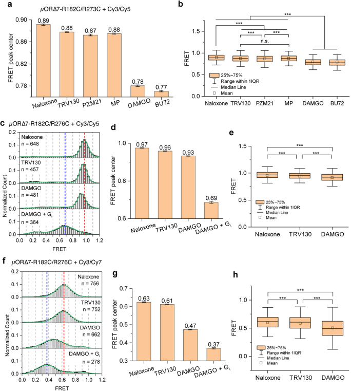 Extended Data Fig. 9