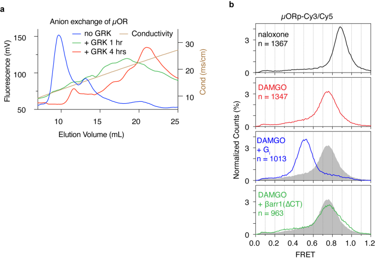 Extended Data Fig. 12