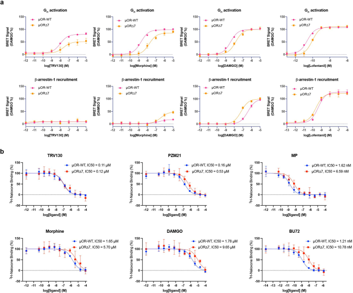 Extended Data Fig. 2