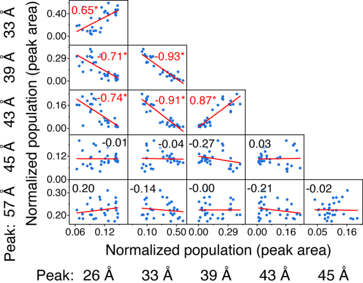 Extended Data Fig. 7